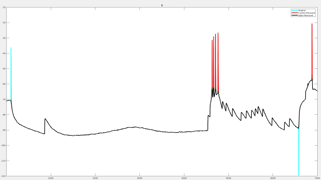 Example of processed waveform